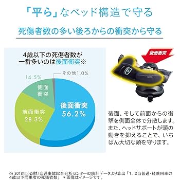 （専用）新品☆PELLICO ANDREA ネイビー 37 楽天市場】【1種類を選べる】アップリカ ココネル エアープラス